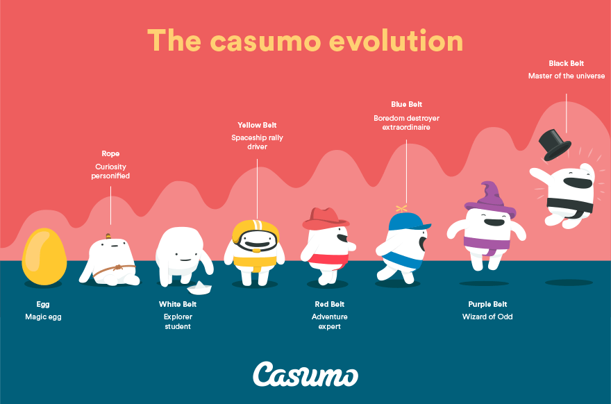 Bono Casino Casumo